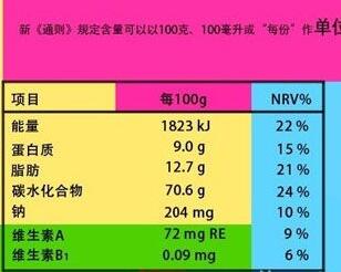 食品营养成份列表