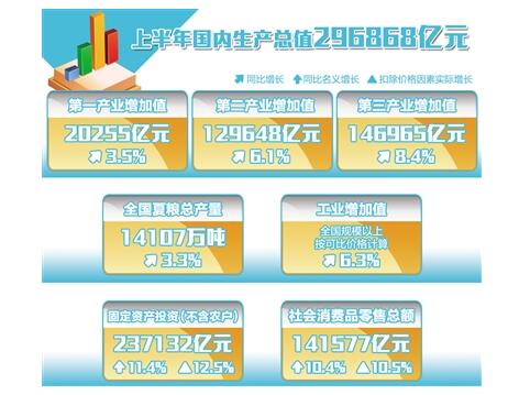 国家统计局公布2015年gdp数据