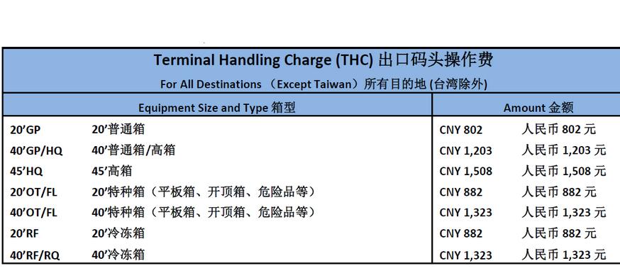 深圳盐田thc操作费收费标准