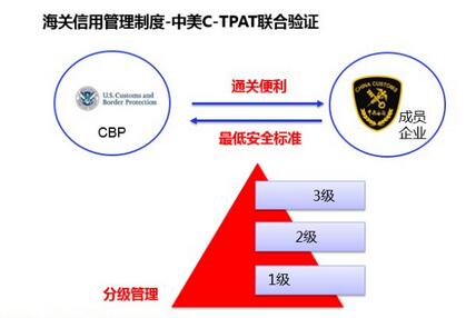 中美海关联合认证带来通关便利