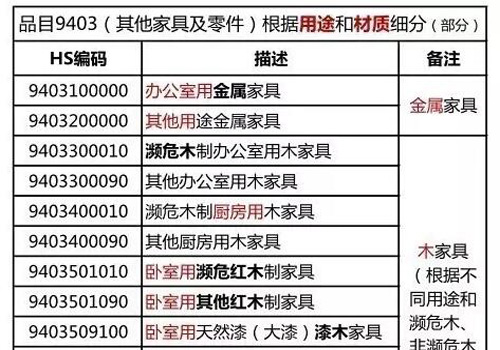 家具类用途和材质申报要素细分表