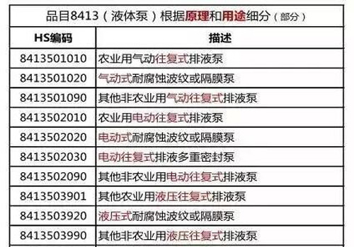 液体泵原理和用途申报要素描述