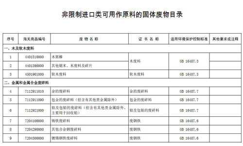 《非限制进口类可用作原料的固体废物目录》