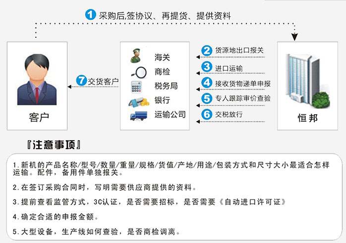 机械进口报关流程.jpg