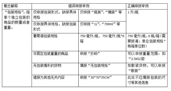 申报要素：包装规格