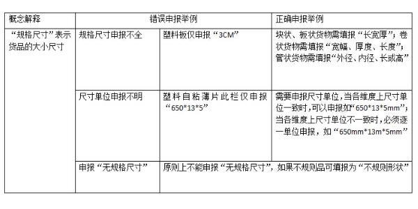 申报要素：规格尺寸