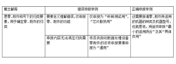 申报要素：用途