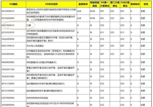 各类医疗物资hs编码