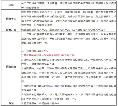 关于严防越南口蹄疫、非洲猪瘟、高致病性禽流感和牛结节性皮肤病等重大动物疫情传入的警示通报