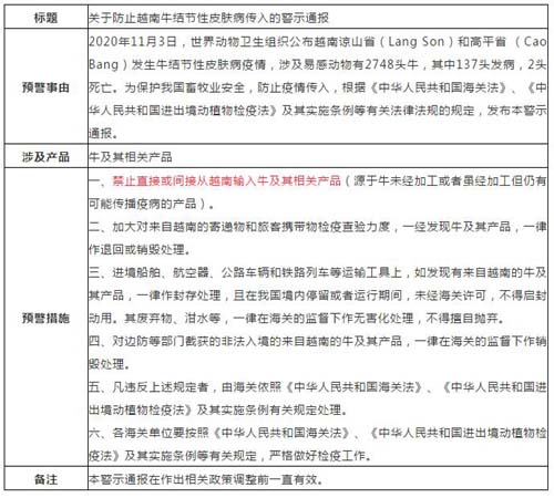 关于防止吉布提、越南、不丹牛结节性皮肤病传入的警示通报