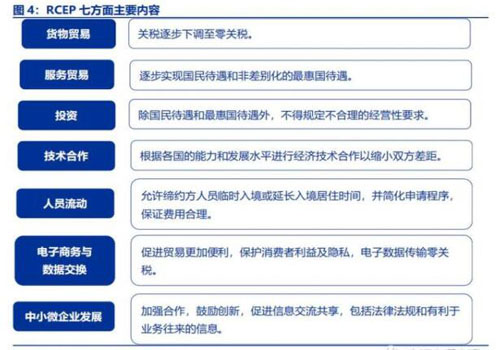 recp加强经济技术合作，降低货物关税