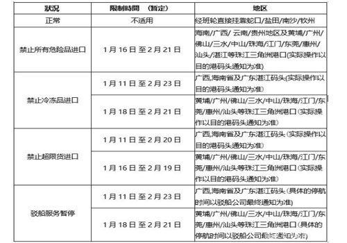 多家船暂停接收进入华南等地多个港口货物