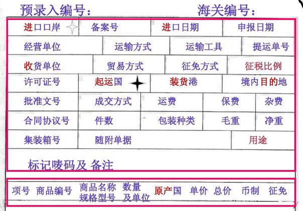 规范填制报关单样本