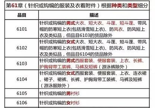 针织类种类和类型申报要素细分表